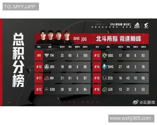 挑战者杯最新积分榜JDG战队以68分稳居第一名