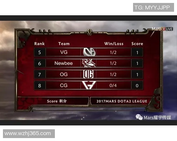 欧锦赛最新积分榜西安网球队以51分稳居第一名