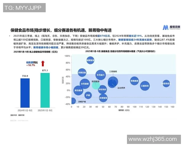 数据分析揭示IG灵活性表现的多维度影响与潜在机会